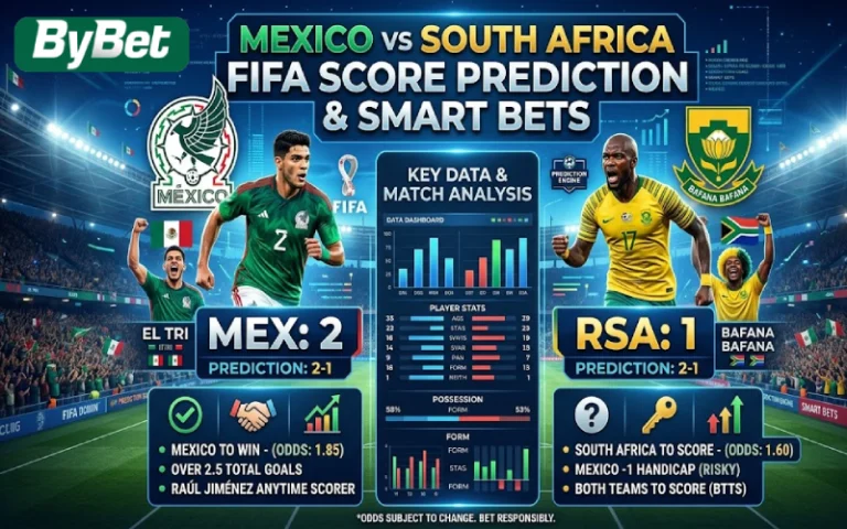 Thumbnail for Mexico vs South Africa FIFA Score Prediction & Smart Bets