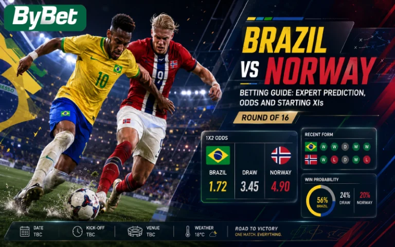 Thumbnail for Brazil vs Norway Betting Guide: Expert Prediction, Odds and Starting XIs | Round of 16